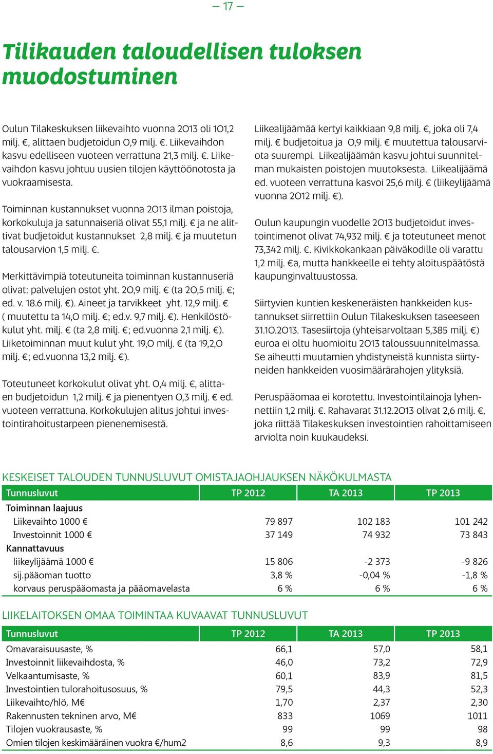 Toiminnan kustannukset vuonna 2013 ilman poistoja, korkokuluja ja satunnaiseriä olivat 55,1 milj. ja ne alittivat budjetoidut kustannukset 2,8 milj. ja muutetun talousarvion 1,5 milj.