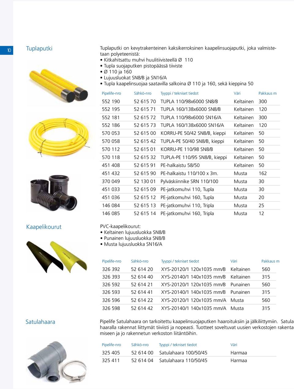 552 190 52 615 70 TUPLA 110/98x6000 SN8/B Keltainen 300 552 195 52 615 71 TUPLA 160/138x6000 SN8/B Keltainen 120 552 181 52 615 72 TUPLA 110/98x6000 SN16/A Keltainen 300 552 186 52 615 73 TUPLA