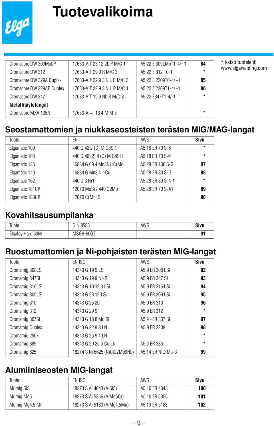 22 E347T1-4/-1 * Metallitäytelangat romacore MXA 135N 17633-A ~T 13 4 M M 3 * * Katso tuotelehti www.elgawelding.