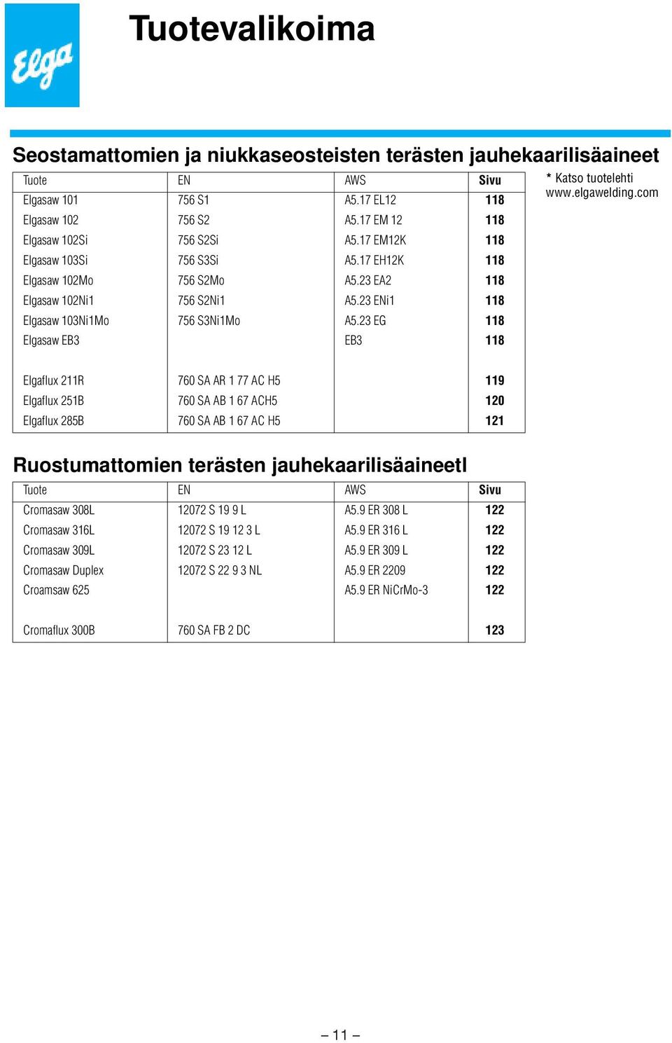 23 EG 118 Elgasaw EB3 EB3 118 * Katso tuotelehti www.elgawelding.