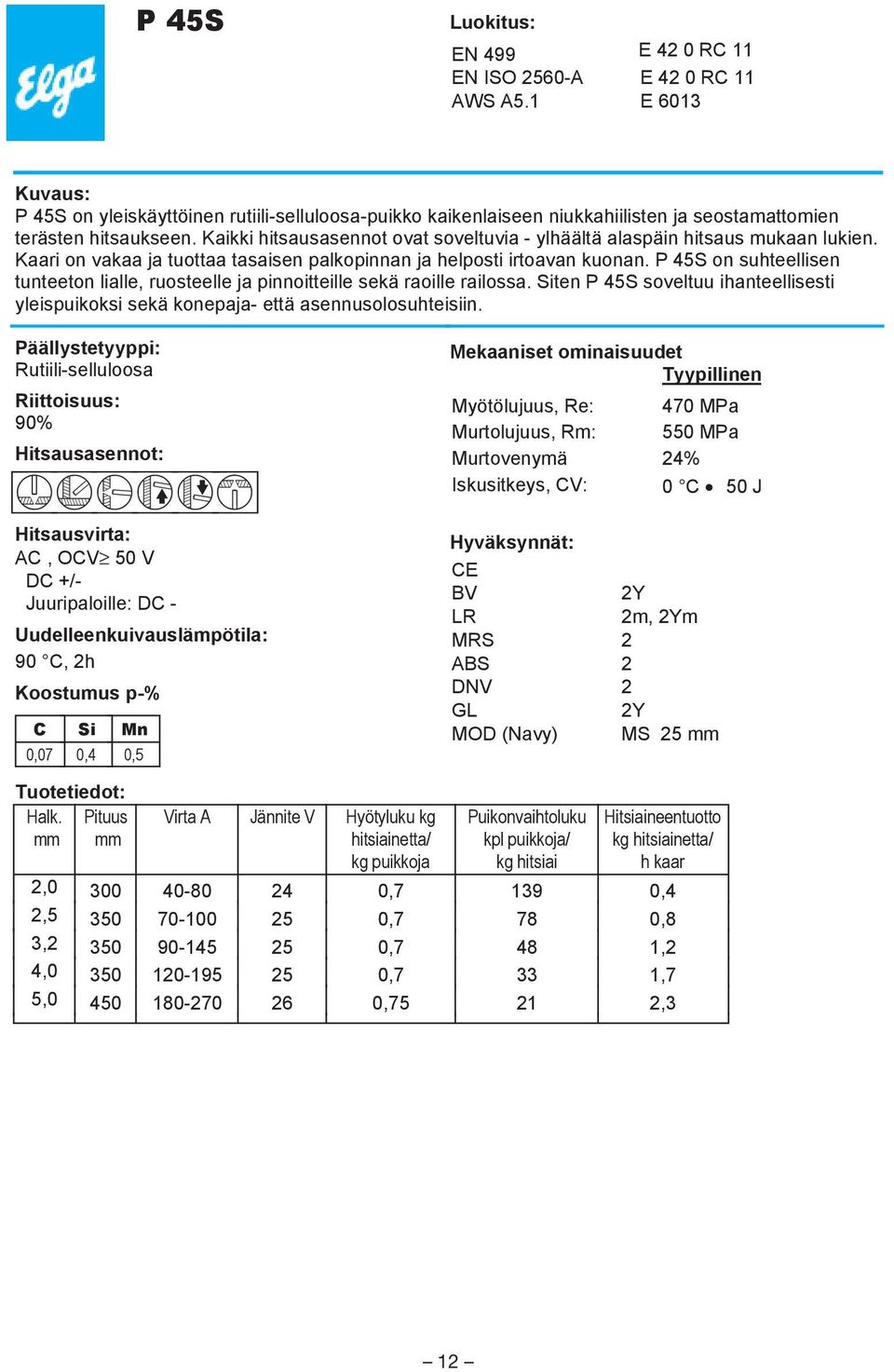 P 45S on suhteellisen tunteeton lialle, ruosteelle ja pinnoitteille sekä raoille railossa. ten P 45S soveltuu ihanteellisesti yleispuikoksi sekä konepaja- että asennusolosuhteisiin.