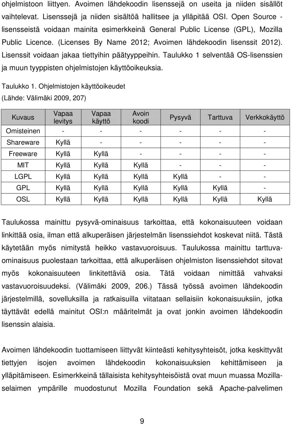 Lisenssit voidaan jakaa tiettyihin päätyyppeihin. Taulukko 1 