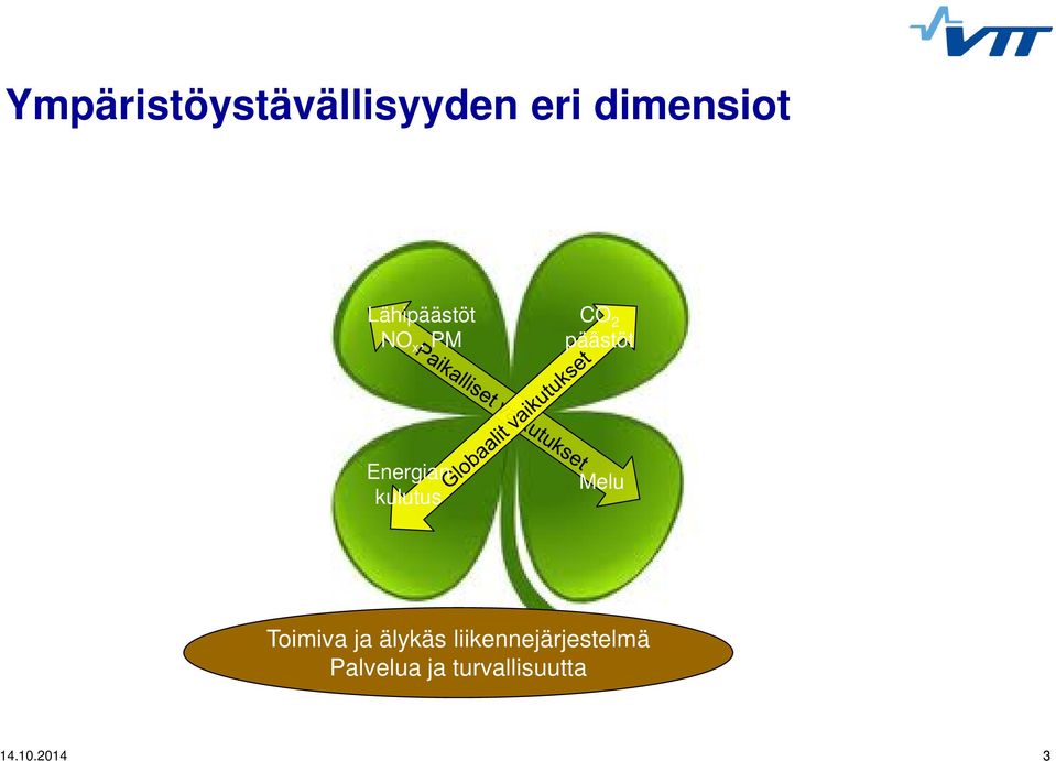 kulutus Melu Toimiva ja älykäs