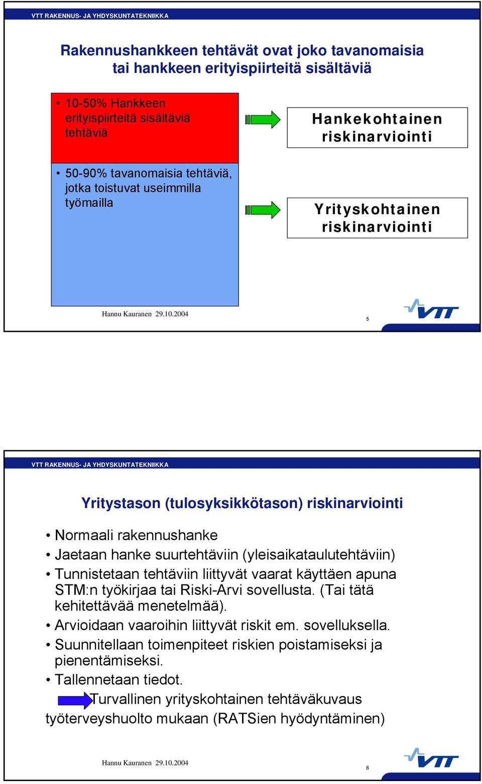 suurtehtäviin (yleisaikataulutehtäviin) Tunnistetaan tehtäviin liittyvät vaarat käyttäen apuna STM:n työkira tai Riski-Arvi sovellusta. (Tai tätä kehitettävää menetelmää).