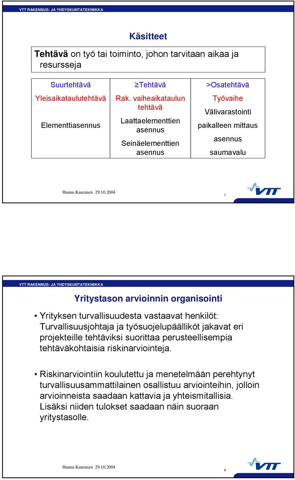 organisointi Yrityksen turvallisuudesta vastaavat henkilöt: Turvallisuusjohta työsuojelupäälliköt kavat eri projekteille tehtäviksi suorittaa perusteellisempia tehtäväkohtaisia