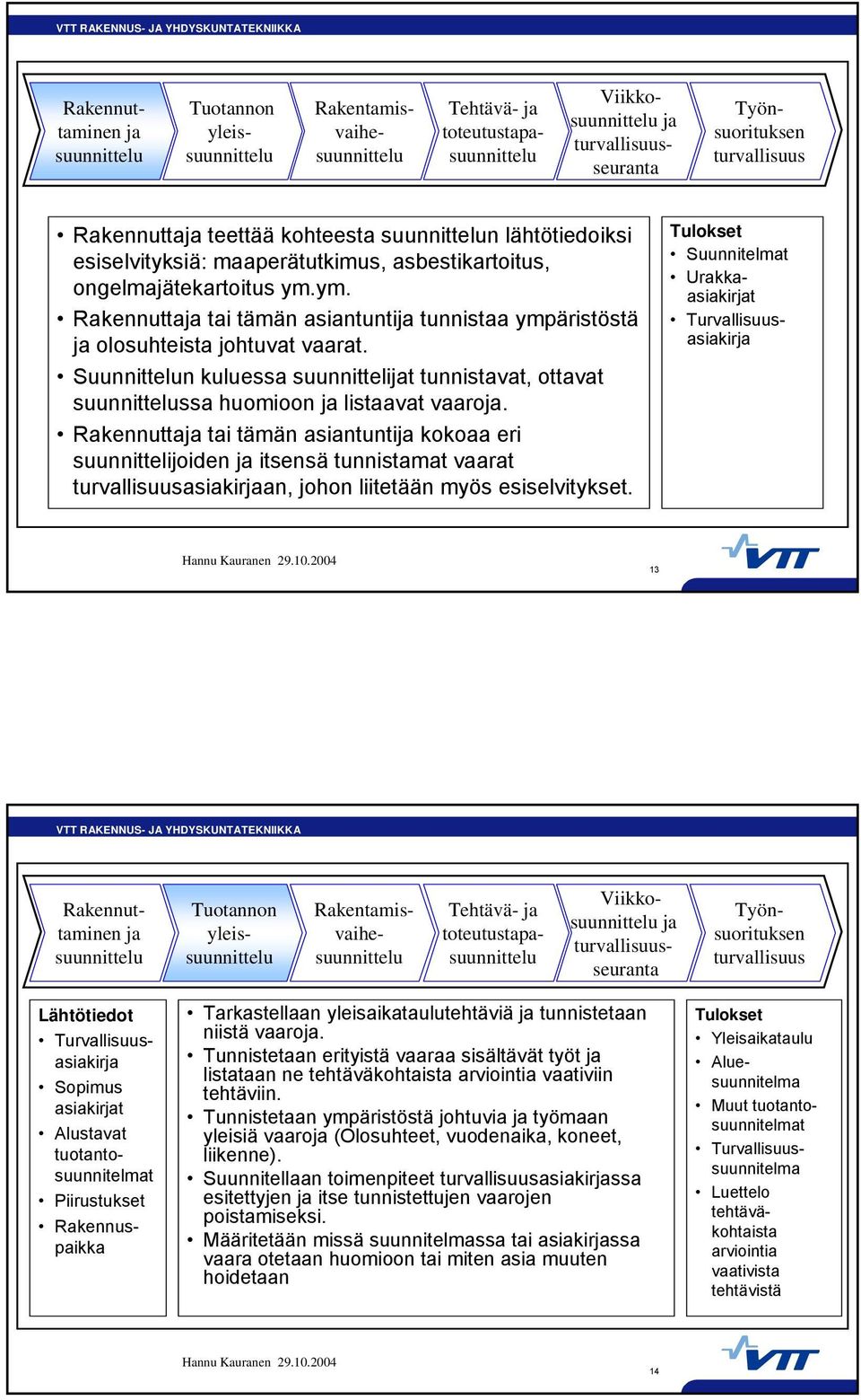 Suunnittelun kuluessa suunnittelit tunnistavat, ottavat suunnittelussa huomioon listaavat vaaro.