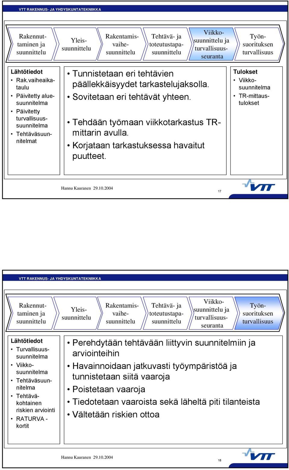 Tehdään työmaan viikkotarkastus TRmittarin avulla. Kortaan tarkastuksessa havaitut puutteet.