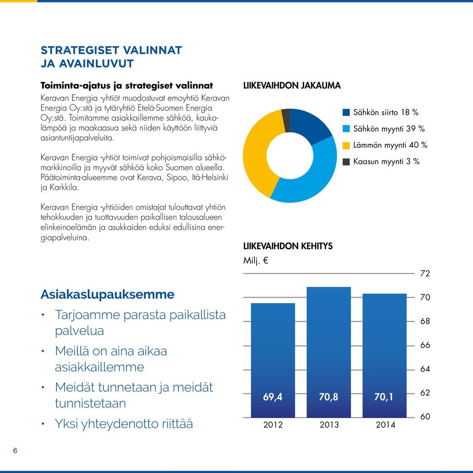 Keravan Energia -yhtiöt toimivat pohjoismaisilla sähkömarkkinoilla ja myyvät sähköä koko Suomen alueella. Päätoiminta-alueemme ovat Kerava, Sipoo, Itä-Helsinki ja Karkkila.