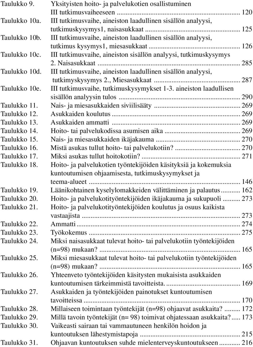 Naisasukkaat... 285 Taulukko 10d. III tutkimusvaihe, aineiston laadullinen sisällön analyysi, tutkimyskysymys 2., Miesasukkaat... 287 Taulukko 10e. III tutkimusvaihe, tutkimuskysymykset 1-3.