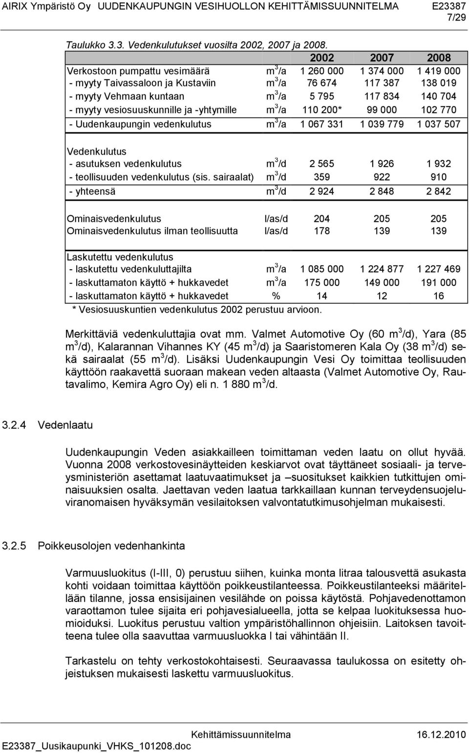 - myyty vesiosuuskunnille ja -yhtymille m 3 /a 110 200* 99 000 102 770 - Uudenkaupungin vedenkulutus m 3 /a 1 067 331 1 039 779 1 037 507 Vedenkulutus - asutuksen vedenkulutus m 3 /d 2 565 1 926 1