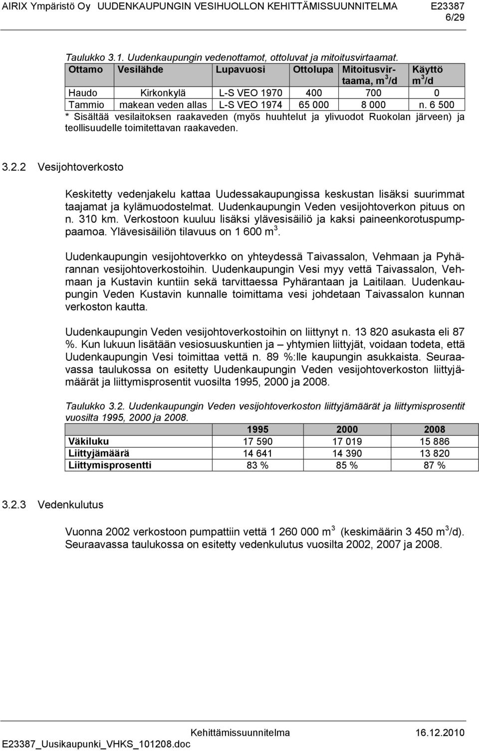 6 500 * Sisältää vesilaitoksen raakaveden (myös huuhtelut ja ylivuodot Ruokolan järveen) ja teollisuudelle toimitettavan raakaveden. 3.2.