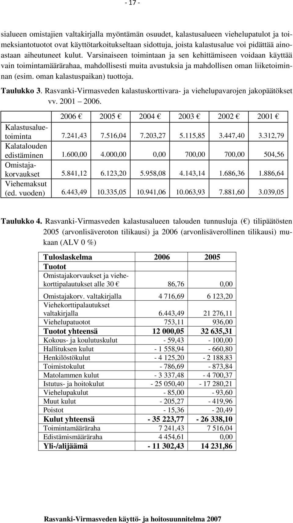 oman kalastuspaikan) tuottoja. Taulukko 3. Rasvanki-Virmasveden kalastuskorttivara- ja viehelupavarojen jakopäätökset vv. 2001. 2004 2003 2002 2001 Kalastusaluetoiminta 7.241,43 7.516,04 7.203,27 5.