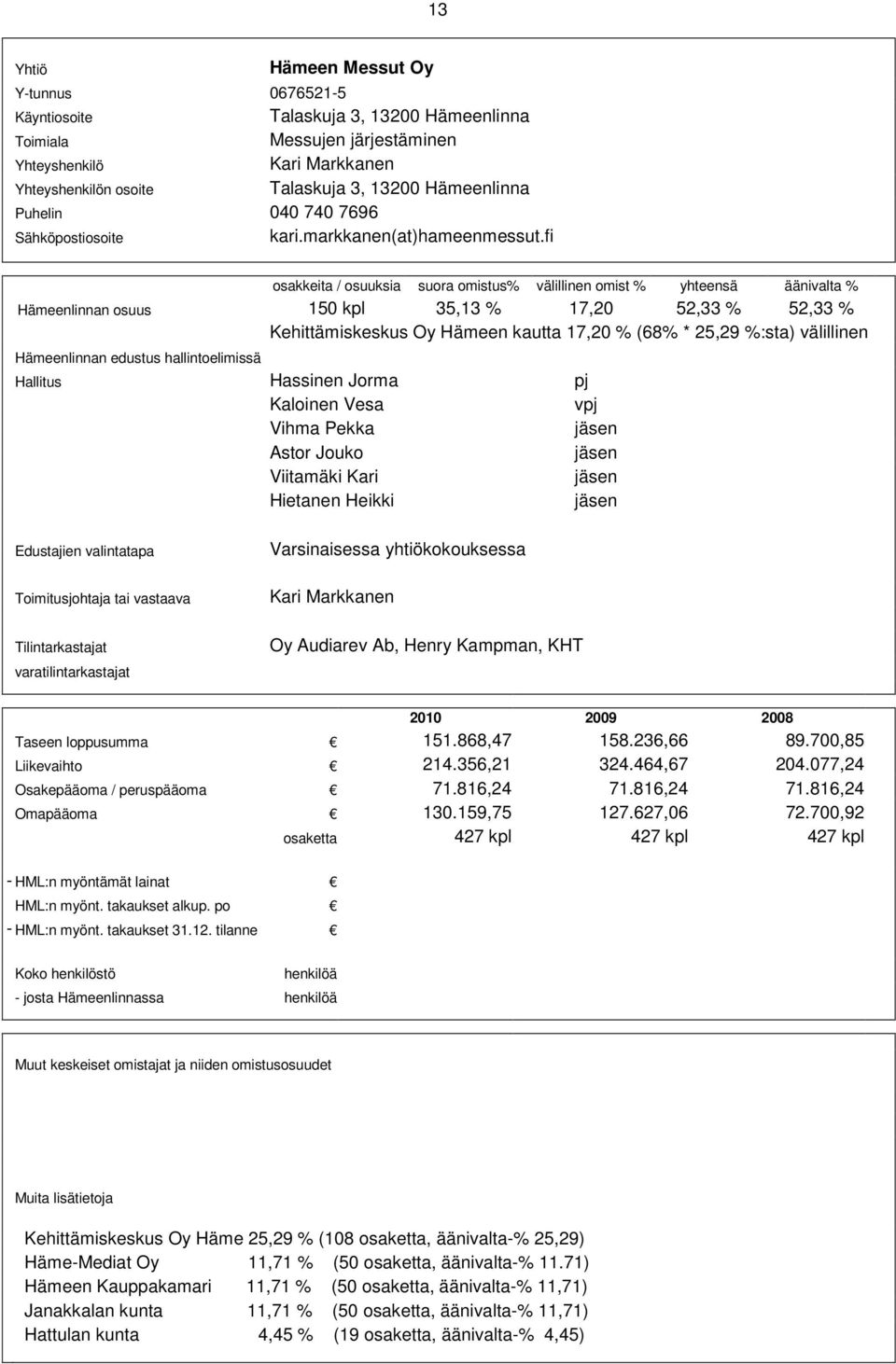 välillinen Hallitus Hassinen Jorma pj Kaloinen Vesa vpj Vihma Pekka jäsen Astor Jouko jäsen Viitamäki Kari jäsen Hietanen Heikki jäsen Varsinaisessa yhtiökokouksessa Kari Markkanen Oy Audiarev Ab,