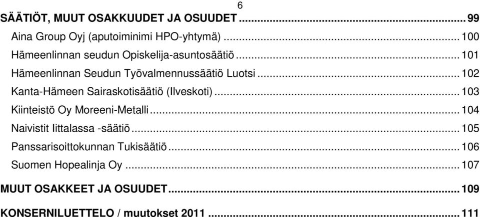 .. 102 Kanta-Hämeen Sairaskotisäätiö (Ilveskoti)... 103 Kiinteistö Oy Moreeni-Metalli.