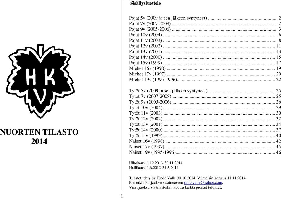 ..... 22 NUORTEN TILASTO 2014 Tytöt 5v (2009 ja sen jälkeen syntyneet)... 25 Tytöt 7v (2007-2008)...... 25 Tytöt 9v (2005-2006)... 26 Tytöt 10v (2004)...... 29 Tytöt 11v (2003)...... 30 Tytöt 12v (2002).