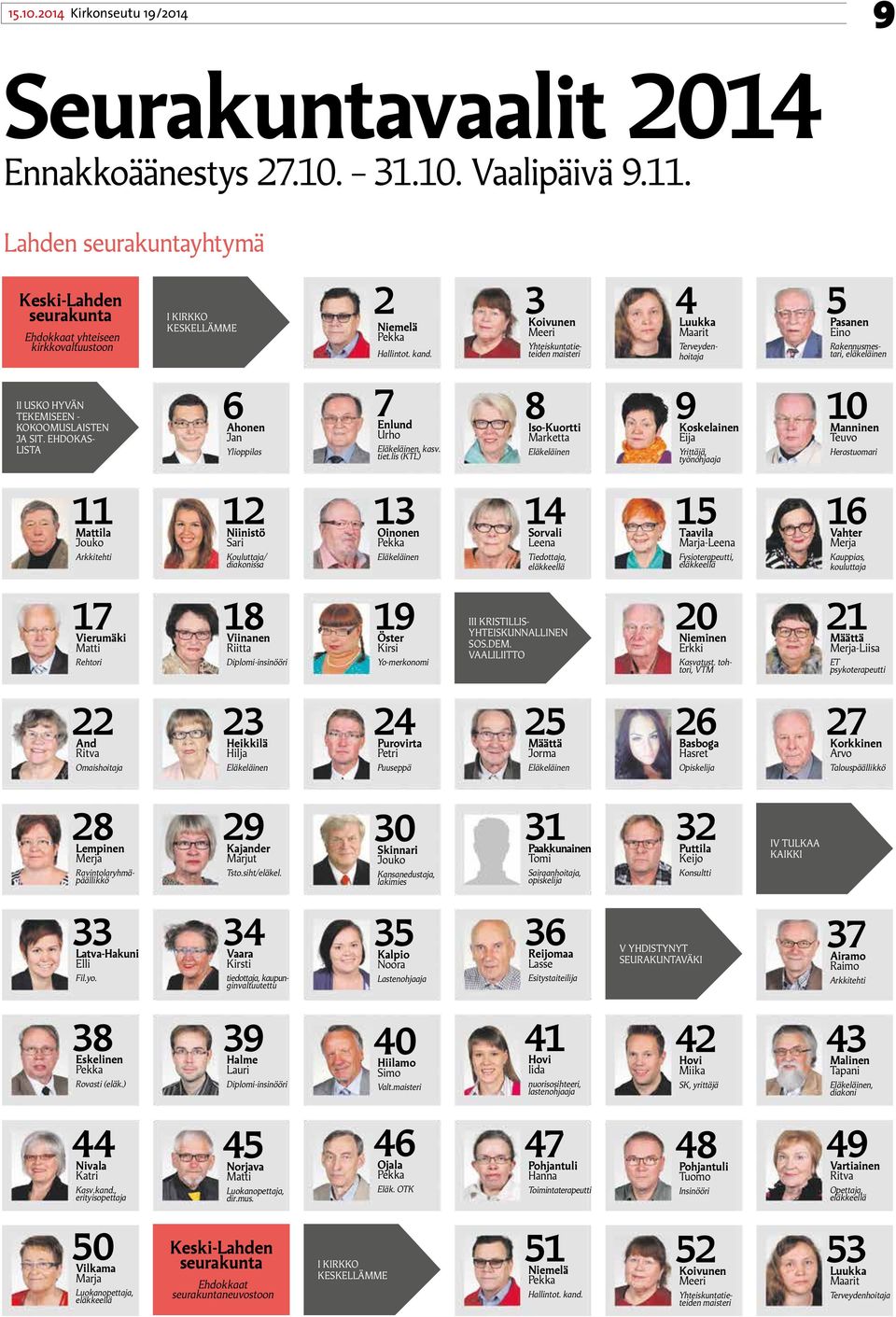 lis (KTL) 8Iso-Kuortti Marketta 9Koskelainen Eija Yrittäjä, työnohjaaja Manninen Teuvo Herastuomari la Jouko Arkkitehti Niinistö Sari Kouluttaja/ diakonissa Oinonen Sorvali Leena Tiedottaja, Taavila