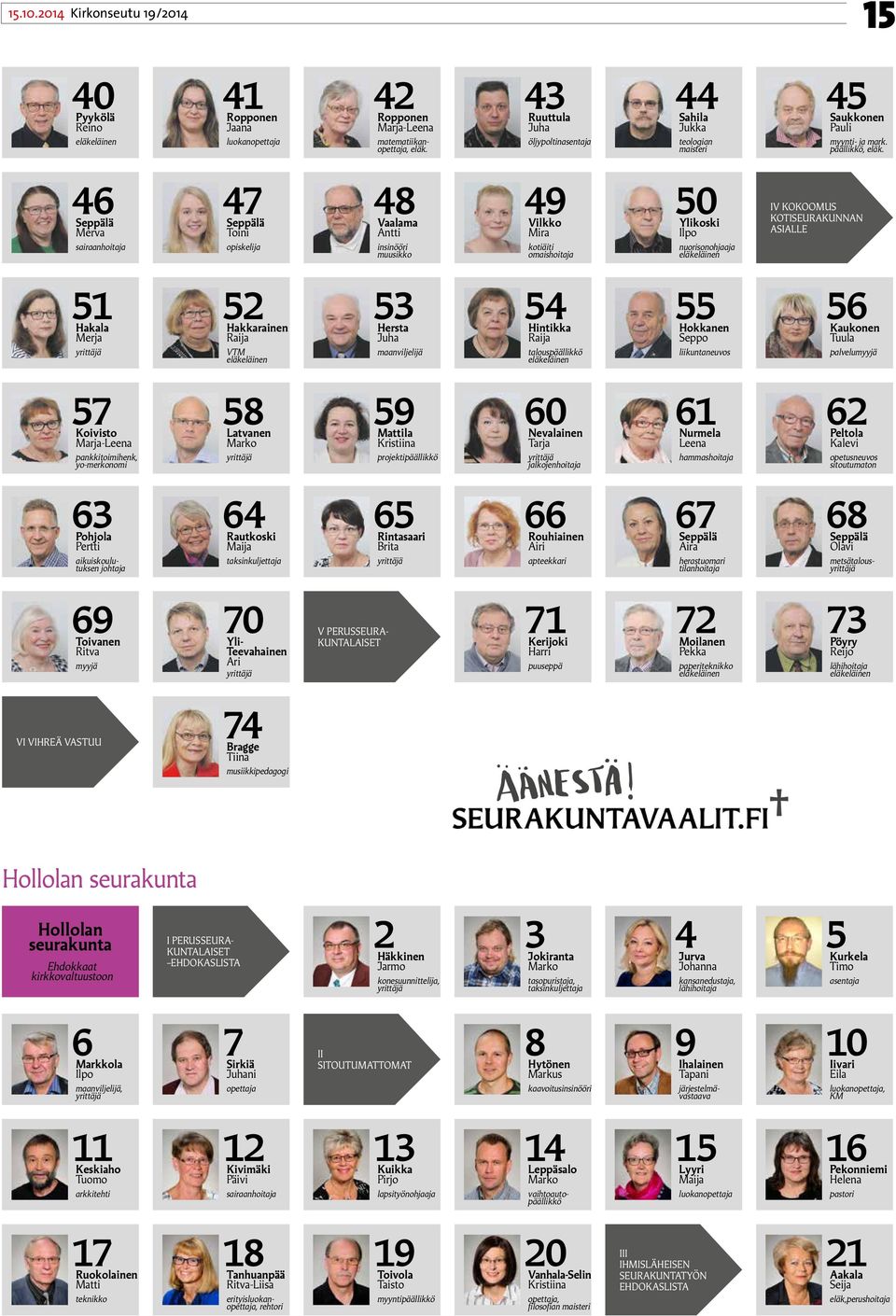 46 Seppälä Merva sairaanhoitaja 47 Seppälä Toini 48 Vaalama Antti insinööri muusikko 49 Vilkko Mira kotiäiti omaishoitaja 50 Ylikoski Ilpo nuorisonohjaaja 51 Hakala Merja 52 Hakkarainen Raija VTM 53