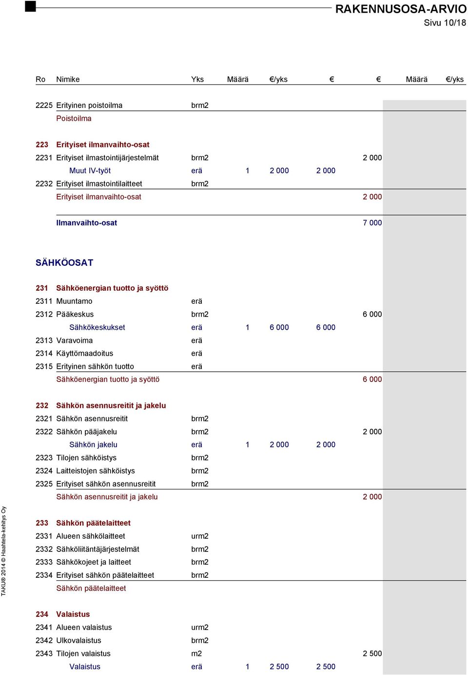 erä 2314 Käyttömaadoitus erä 2315 Erityinen sähkön tuotto erä Sähköenergian tuotto ja syöttö 6 000 232 Sähkön asennusreitit ja jakelu 2321 Sähkön asennusreitit brm2 2322 Sähkön pääjakelu brm2 2 000