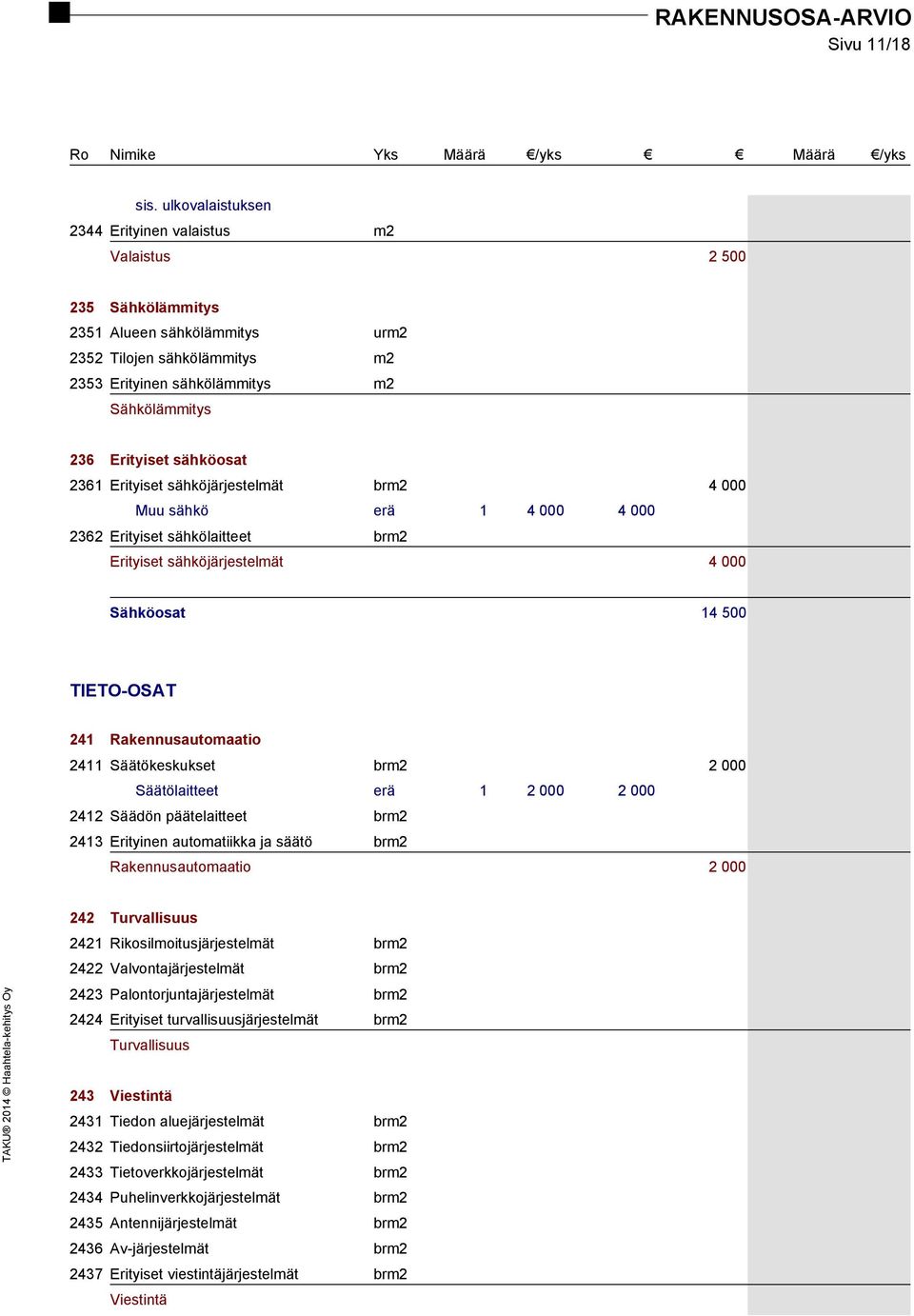 sähköosat 2361 Erityiset sähköjärjestelmät brm2 4 000 Muu sähkö erä 1 4 000 4 000 2362 Erityiset sähkölaitteet brm2 Erityiset sähköjärjestelmät 4 000 Sähköosat 14 500 TIETO-OSAT 241