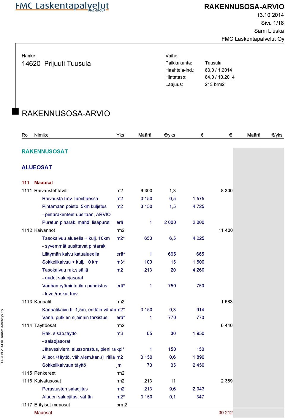 tarvittaessa m2 3 150 0,5 1 575 Pintamaan poisto, 5km kuljetus m2 3 150 1,5 4 725 - pintarakenteet uusitaan, ARVIO Puretun piharak. mahd.