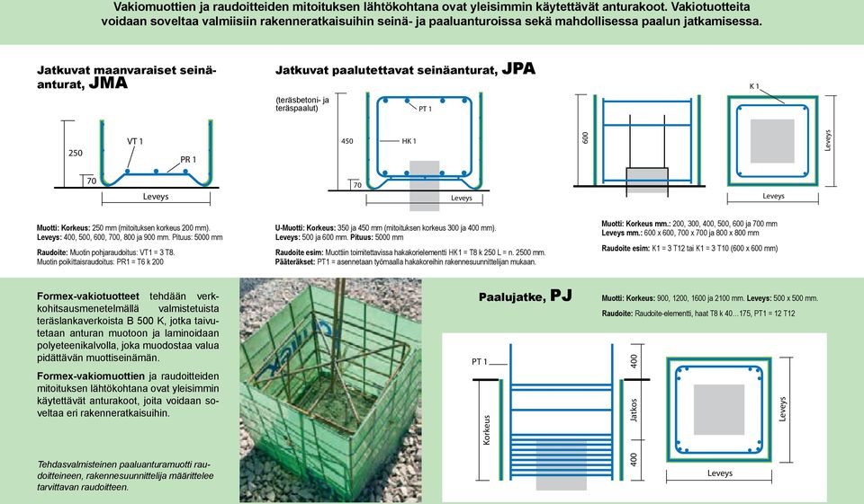 Jatkuvat maanvaraiset seinäanturat, JMA Jatkuvat paalutettavat seinäanturat, JPA (teräsbetoni- ja teräspaalut) PT 1 K 1 250 VT 1 PR 1 450 HK 1 600 70 70 Muotti: Korkeus: 250 mm (mitoituksen korkeus