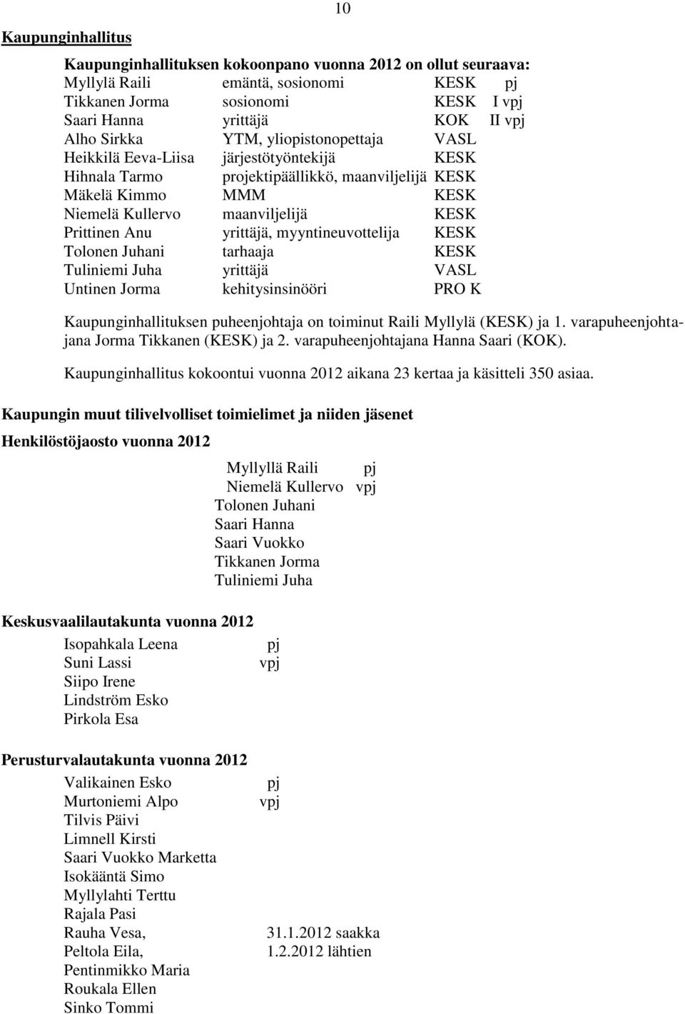 Anu yrittäjä, myyntineuvottelija KESK Tolonen Juhani tarhaaja KESK Tuliniemi Juha yrittäjä VASL Untinen Jorma kehitysinsinööri PRO K 10 Kaupunginhallituksen puheenjohtaja on toiminut Raili Myllylä