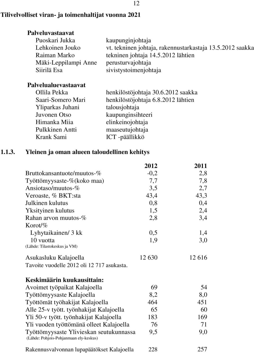 2012 saakka tekninen johtaja 14.5.2012 lähtien perusturvajohtaja sivistystoimenjohtaja henkilöstöjohtaja 30.6.2012 saakka henkilöstöjohtaja 6.8.