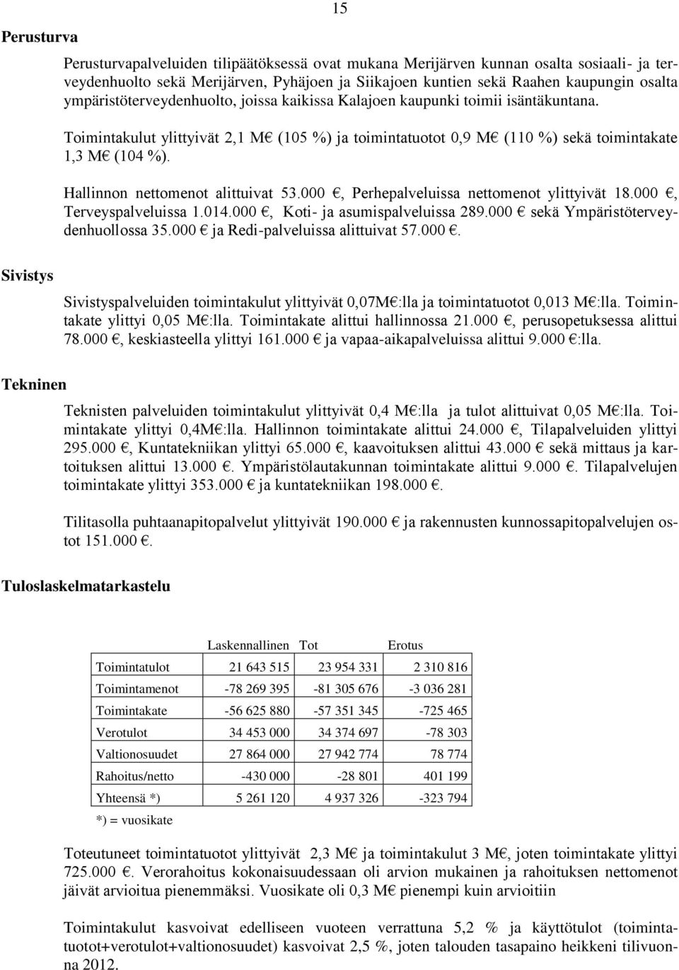 Hallinnon nettomenot alittuivat 53.000, Perhepalveluissa nettomenot ylittyivät 18.000, Terveyspalveluissa 1.014.000, Koti- ja asumispalveluissa 289.000 sekä Ympäristöterveydenhuollossa 35.