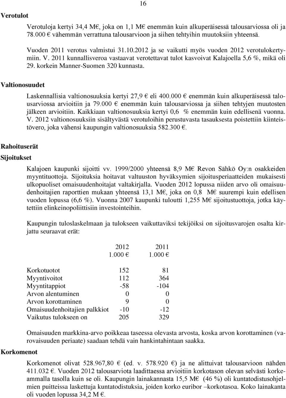 korkein Manner-Suomen 320 kunnasta. Valtionosuudet Laskennallisia valtionosuuksia kertyi 27,9 eli 400.000 enemmän kuin alkuperäisessä talousarviossa arvioitiin ja 79.