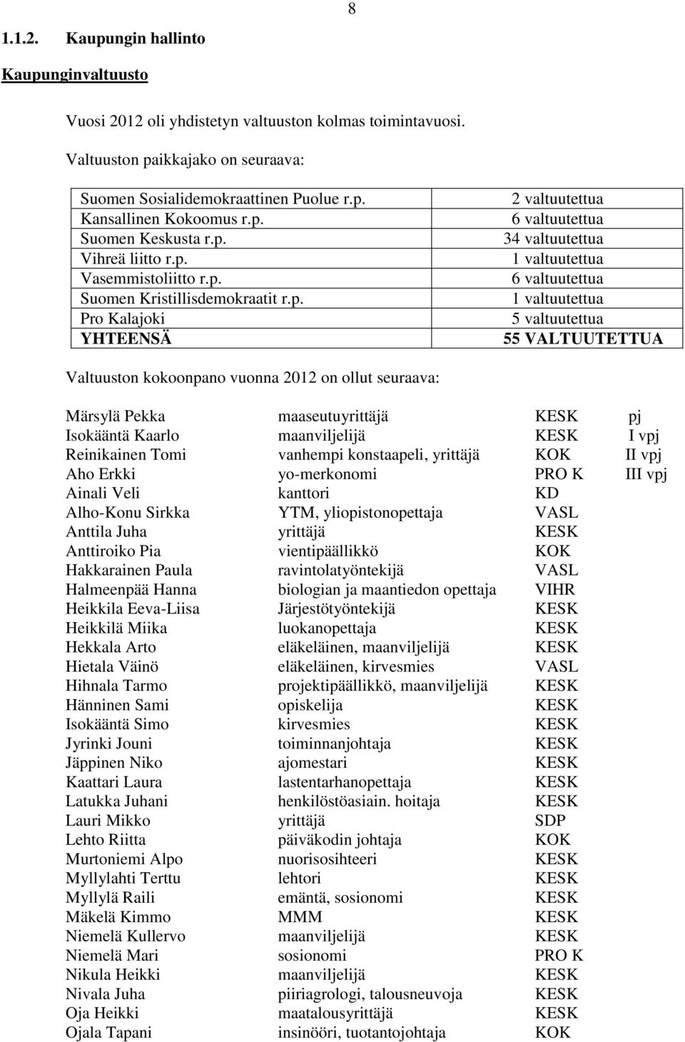 valtuutettua 5 valtuutettua 55 VALTUUTETTUA Valtuuston kokoonpano vuonna 2012 on ollut seuraava: Märsylä Pekka maaseutuyrittäjä KESK pj Isokääntä Kaarlo maanviljelijä KESK I vpj Reinikainen Tomi