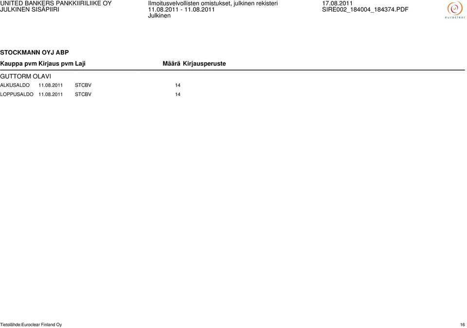 2011 STCBV 14 LOPPUSALDO 11.08.