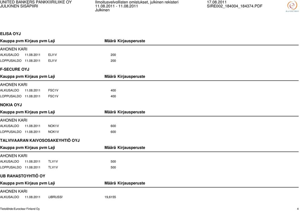 08.2011 NOK1V 600 TALVIVAARAN KAIVOSOSAKEYHTIÖ OYJ AHONEN KARI ALKUSALDO 11.08.2011 TLV1V 500 LOPPUSALDO 11.08.2011 TLV1V 500 UB RAHASTOYHTIÖ OY AHONEN KARI ALKUSALDO 11.