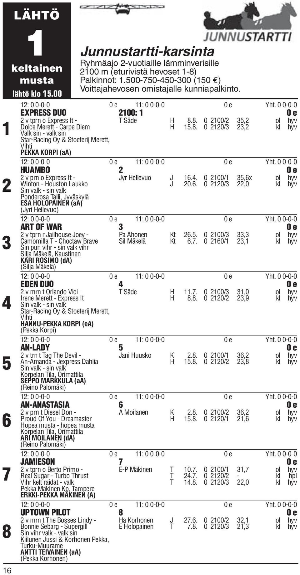 8. 0 2100/2 35,2 ol hyv Dolce Merett - Carpe Diem H 15.8. 0 2120/3 23,2 kl hyv Valk sin - valk sin Star-Racing Oy & Stoeterij Merett, Vihti PEKKA KORPI (aa) 12: 0 0-0-0 0 e 11: 0 0-0-0 0 e Yht.