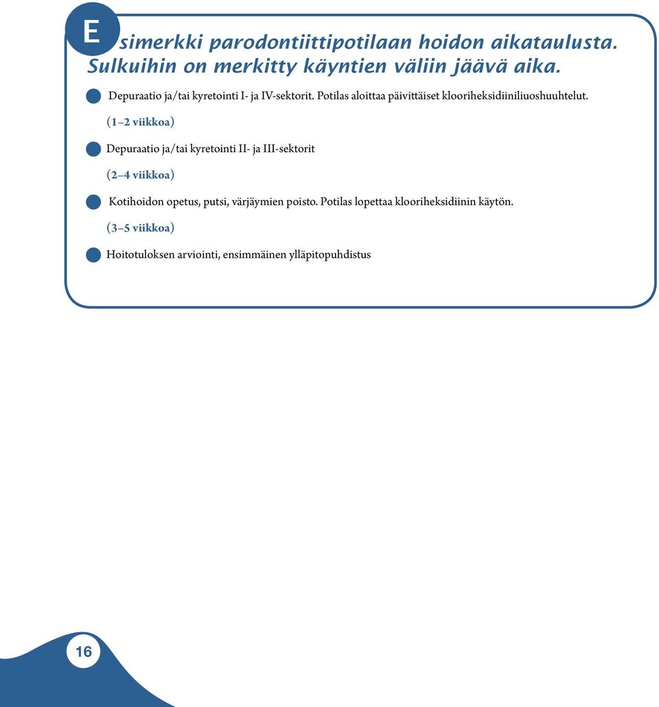 (1 2 viikkoa) Depuraatio ja/tai kyretointi II- ja III-sektorit (2 4 viikkoa) Kotihoidon opetus, putsi,