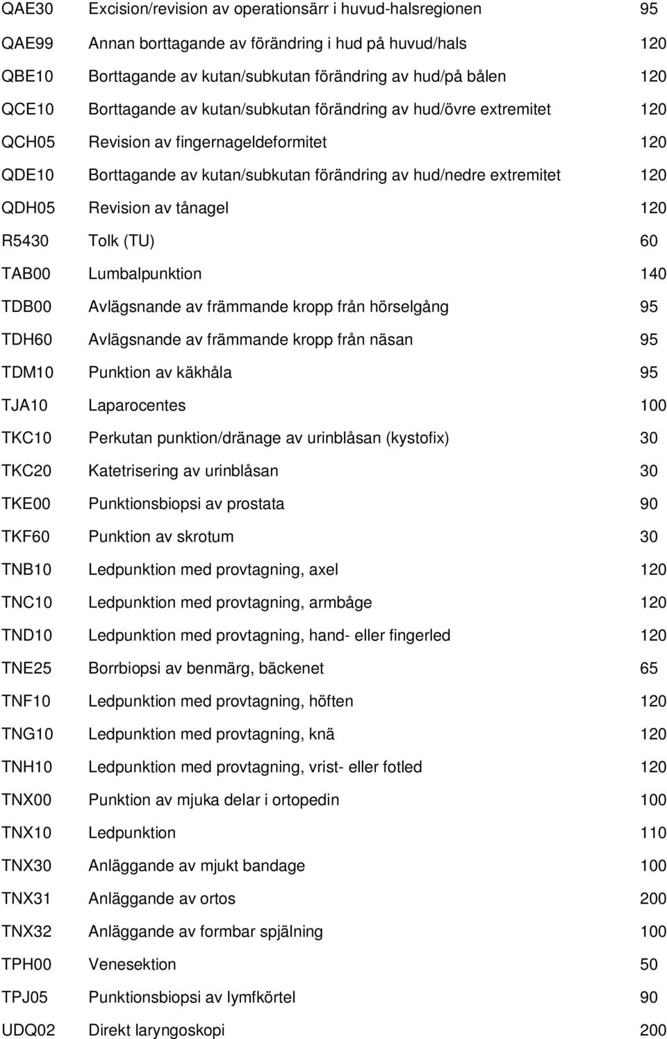 Revision av tånagel 120 R5430 Tolk (TU) 60 TAB00 Lumbalpunktion 140 TDB00 Avlägsnande av främmande kropp från hörselgång 95 TDH60 Avlägsnande av främmande kropp från näsan 95 TDM10 Punktion av