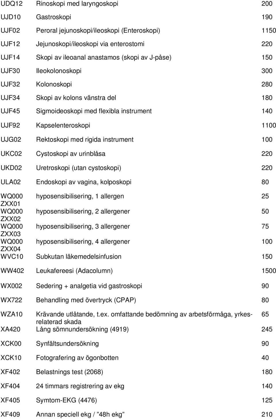 Rektoskopi med rigida instrument 100 UKC02 Cystoskopi av urinblåsa 220 UKD02 Uretroskopi (utan cystoskopi) 220 ULA02 Endoskopi av vagina, kolposkopi 80 WQ000 hyposensibilisering, 1 allergen 25 ZXX01