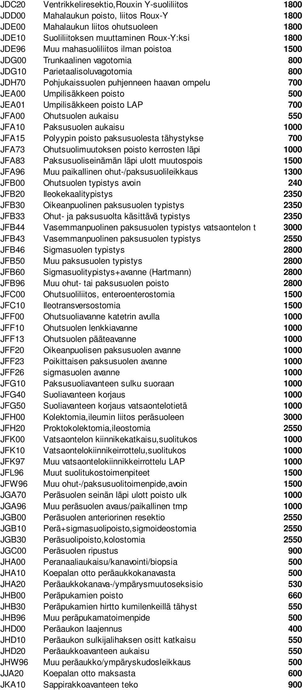 Umpilisäkkeen poisto LAP 700 JFA00 Ohutsuolen aukaisu 550 JFA10 Paksusuolen aukaisu 1000 JFA15 Polyypin poisto paksusuolesta tähystykse 700 JFA73 Ohutsuolimuutoksen poisto kerrosten läpi 1000 JFA83