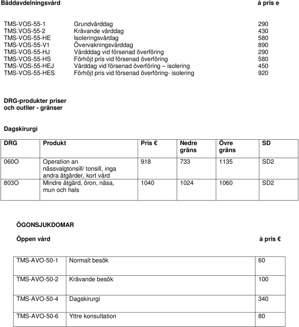 överföring 580 TMS-VOS-55-HEJ TMS-VOS-55-HES Vårddag vid försenad överföring isolering Förhöjt pris vid försenad överföring- isolering 450 920 DRG-produkter priser och outlier - gränser Dagskirurgi