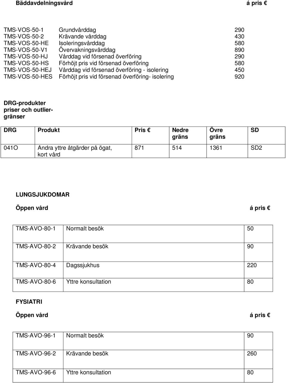 DRG-produkter priser och outliergränser DRG Produkt Pris Nedre gräns 041O Andra yttre åtgärder på ögat, kort vård Övre gräns SD 871 514 1361 SD2 LUNGSJUKDOMAR Öppen vård á pris TMS-AVO-80-1 Normalt