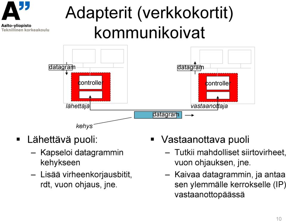 virheenkorjausbitit, rdt, vuon ohjaus, jne.