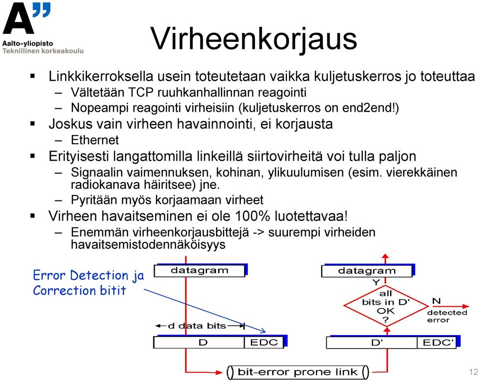 ) Joskus vain virheen havainnointi, ei korjausta Ethernet Erityisesti langattomilla linkeillä siirtovirheitä voi tulla paljon Signaalin vaimennuksen,