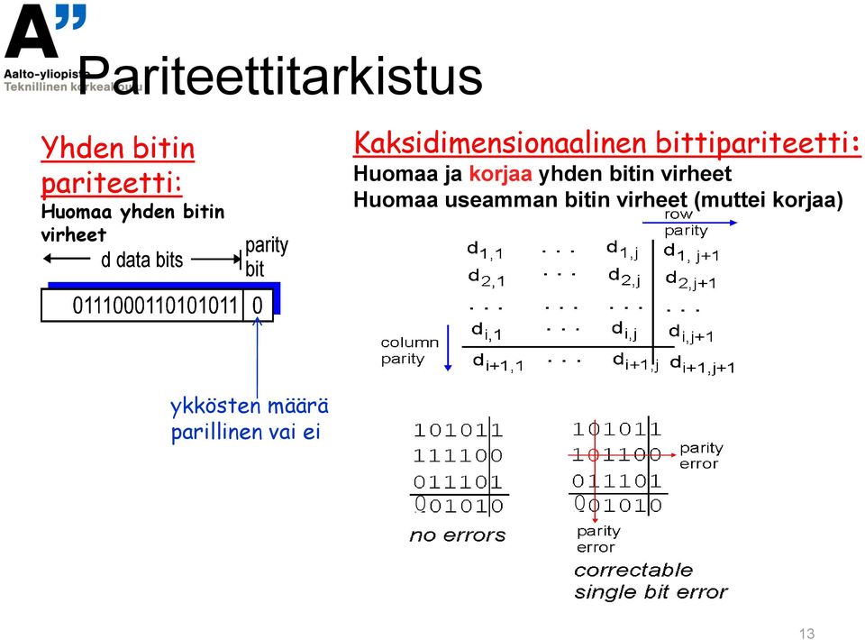 Huomaa ja korjaa yhden bitin virheet Huomaa useamman