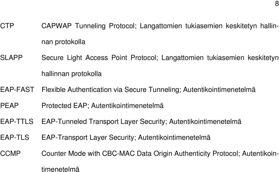 Tunneling; Autentikointimenetelmä Protected EAP; Autentikointimenetelmä EAP-Tunneled Transport Layer Security;
