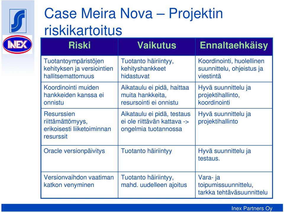 Aikataulu ei pidä, testaus ei ole riittävän kattava -> ongelmia tuotannossa Tuotanto häiriintyy Koordinointi, huolellinen suunnittelu, ohjeistus ja viestintä Hyvä suunnittelu ja projektihallinto,