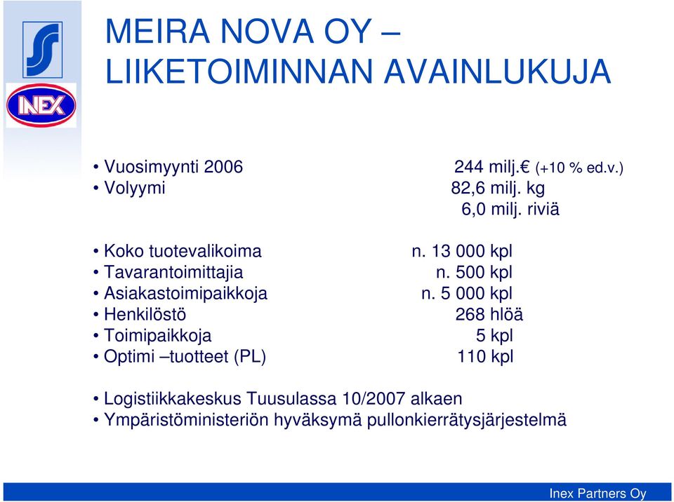 (+10 % ed.v.) 82,6 milj. kg 6,0 milj. riviä n. 13 000 kpl n. 500 kpl n.