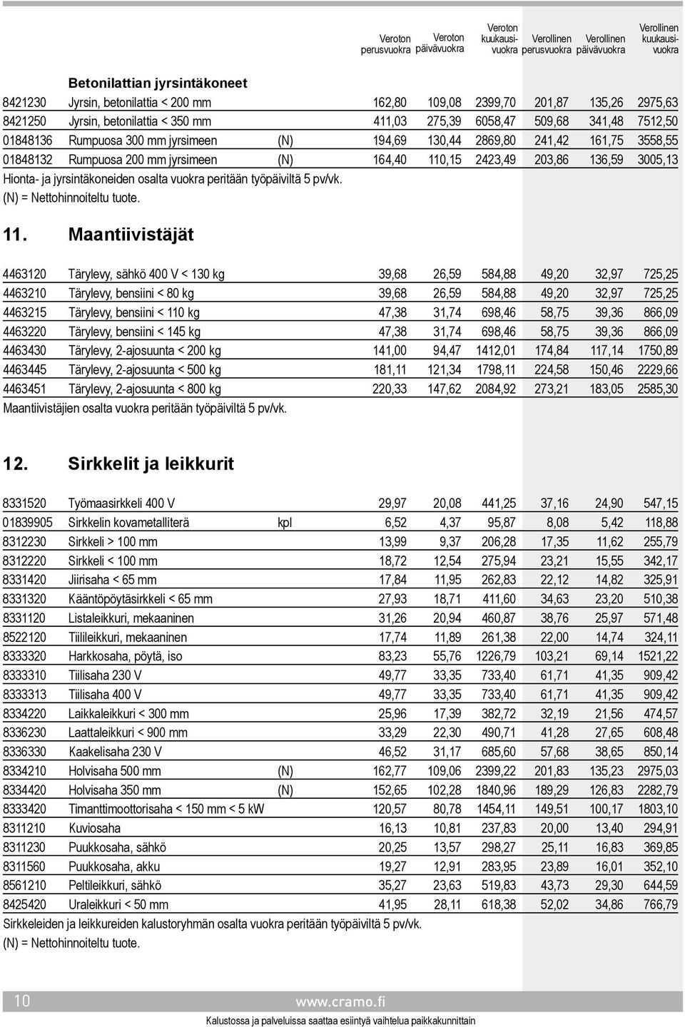 osalta vuokra peritään työpäiviltä 5 pv/vk. (N) = Nettohinnoiteltu tuote. 11.