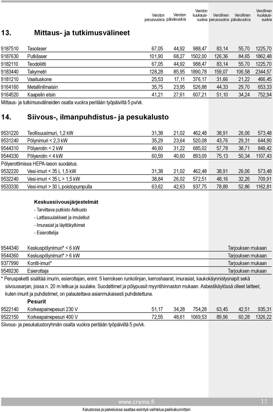 9164520 Kaapelin etsin 41,21 27,61 607,21 51,10 34,24 752,94 Mittaus- ja tutkimusvälineiden osalta vuokra peritään työpäiviltä 5 pv/vk. 14.