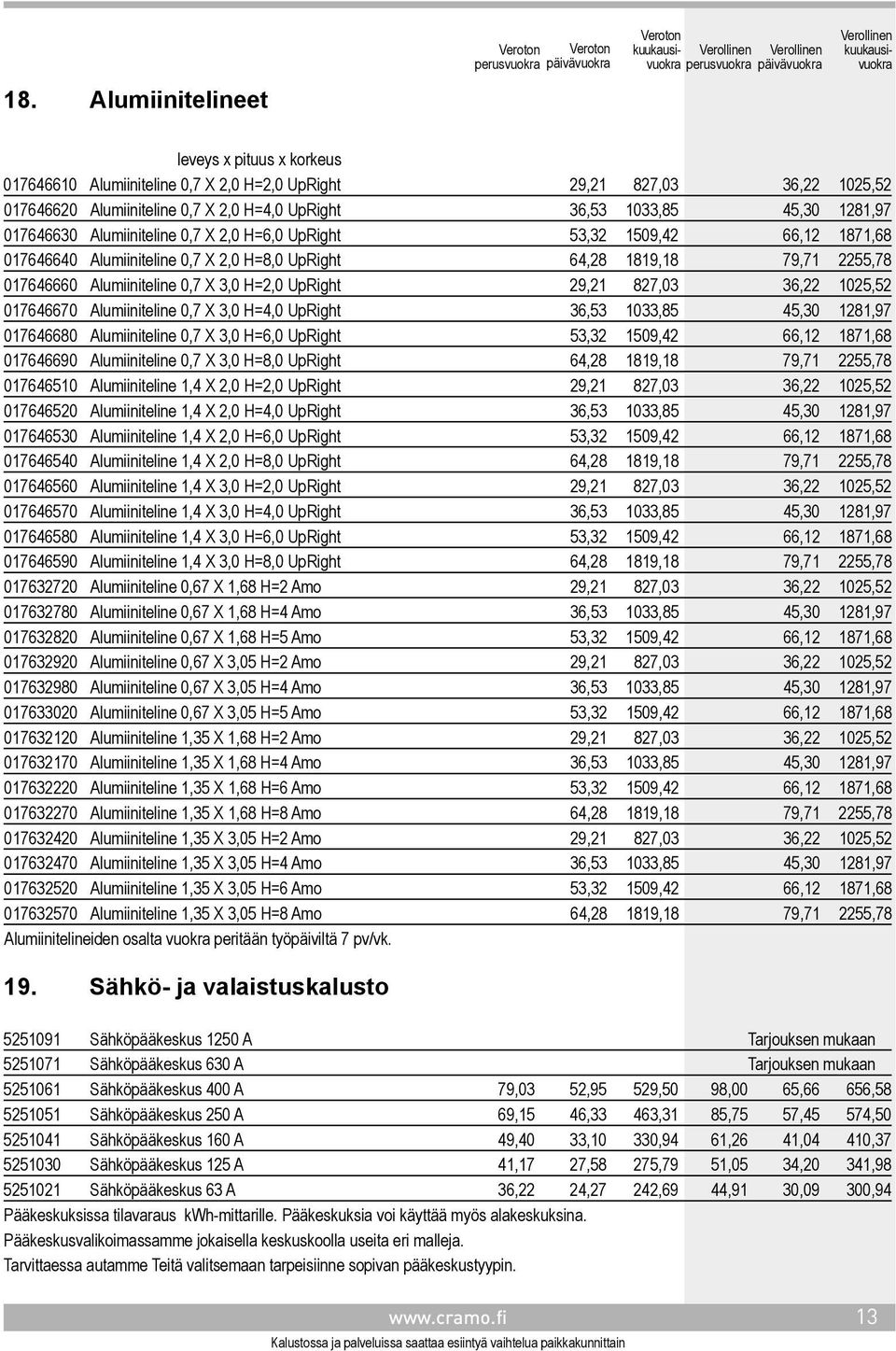 UpRight 29,21 827,03 36,22 1025,52 017646670 Alumiiniteline 0,7 X 3,0 H=4,0 UpRight 36,53 1033,85 45,30 1281,97 017646680 Alumiiniteline 0,7 X 3,0 H=6,0 UpRight 53,32 1509,42 66,12 1871,68 017646690