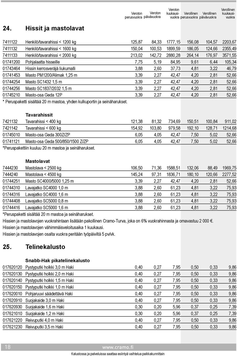 3,22 46,79 01741453 Masto PM1200/Alimak 1,25 m 3,39 2,27 42,47 4,20 2,81 52,66 01744254 Masto SC1432 1,5 m 3,39 2,27 42,47 4,20 2,81 52,66 01744256 Masto SC1837/2032 1,5 m 3,39 2,27 42,47 4,20 2,81