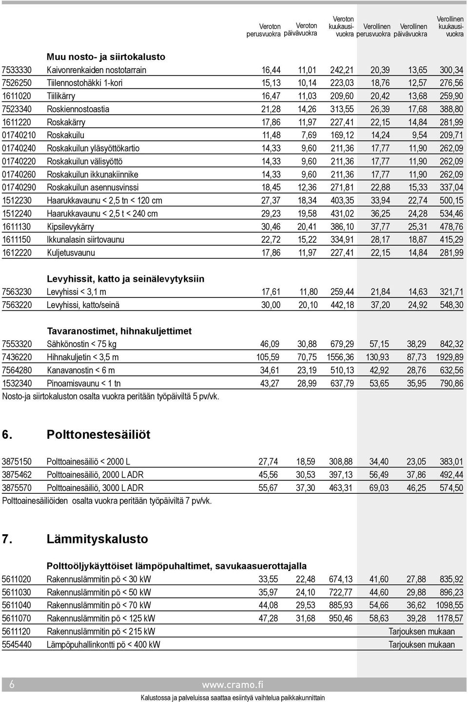 9,54 209,71 01740240 Roskakuilun yläsyöttökartio 14,33 9,60 211,36 17,77 11,90 262,09 01740220 Roskakuilun välisyöttö 14,33 9,60 211,36 17,77 11,90 262,09 01740260 Roskakuilun ikkunakiinnike 14,33